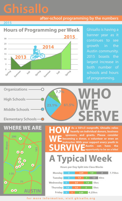 Ghisallo_2015Q1_after_school_by_the_numbers-infographic
